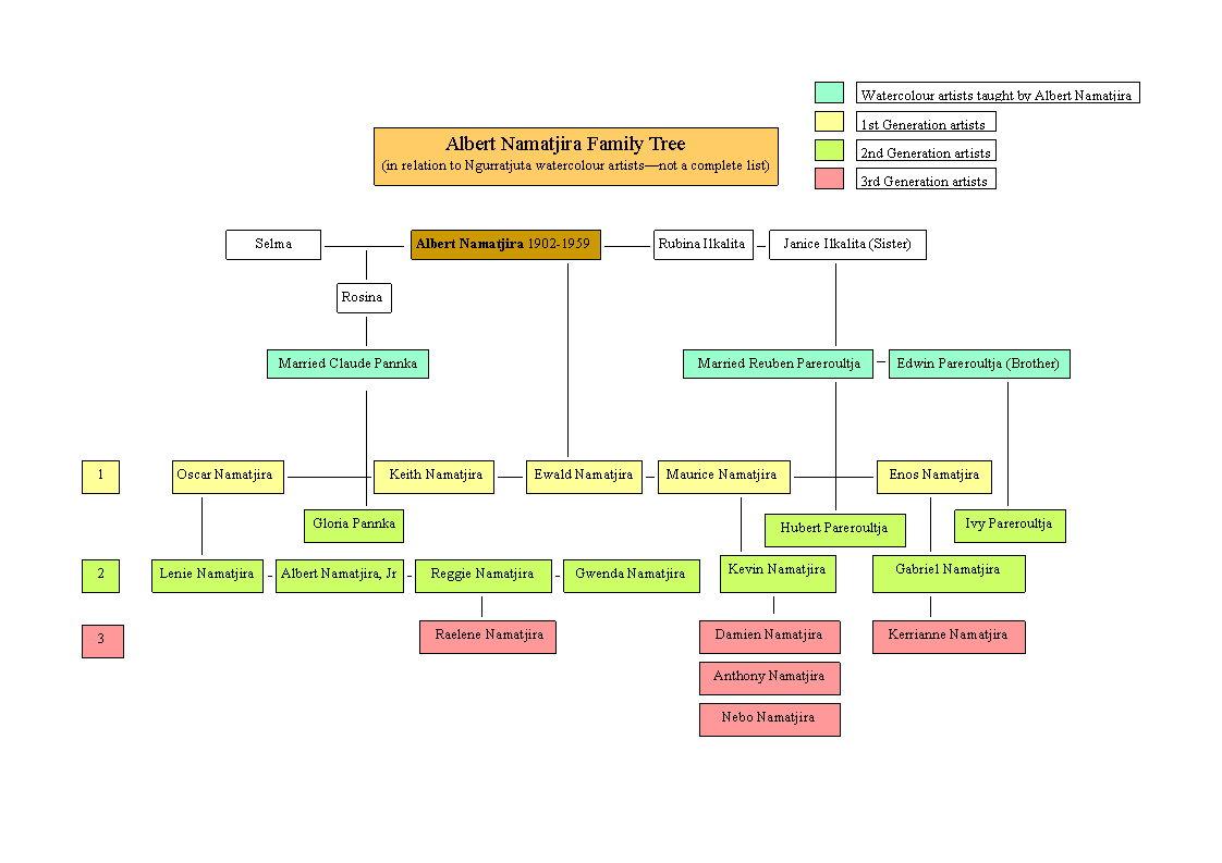 Albert-Namatjira-Family-Tree-diagram_v5